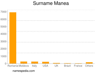 Surname Manea