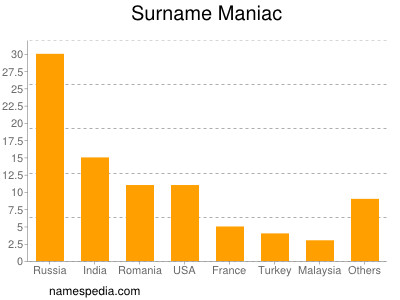 Surname Maniac