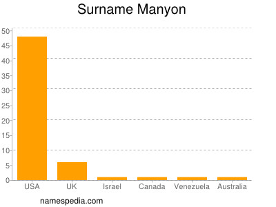Surname Manyon
