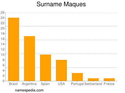Surname Maques