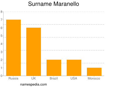 Surname Maranello