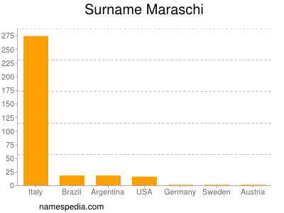 Surname Maraschi