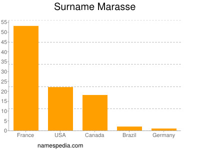 Surname Marasse