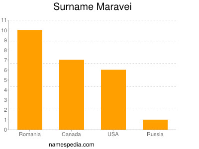 Surname Maravei