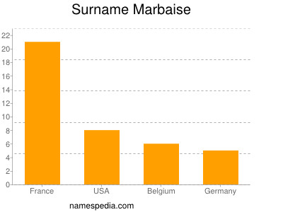 Surname Marbaise