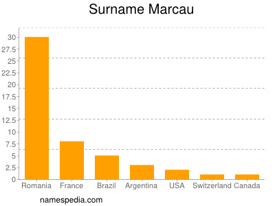 Surname Marcau