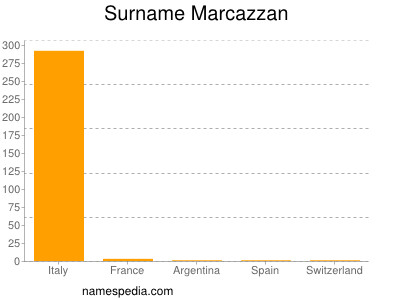 Surname Marcazzan