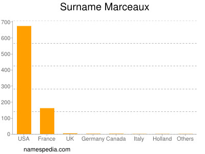 Surname Marceaux