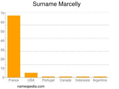 Surname Marcelly