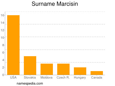 Surname Marcisin