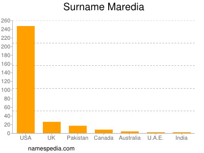 Surname Maredia