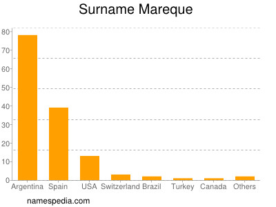 Surname Mareque