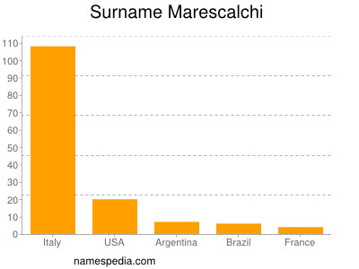 Surname Marescalchi