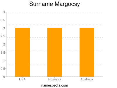 Surname Margocsy