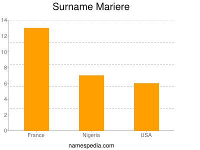 Surname Mariere