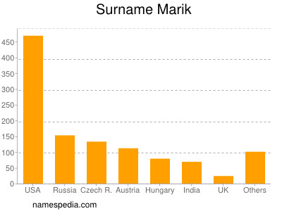 Surname Marik