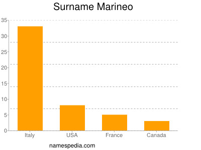 Surname Marineo
