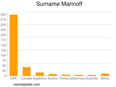 Surname Marinoff