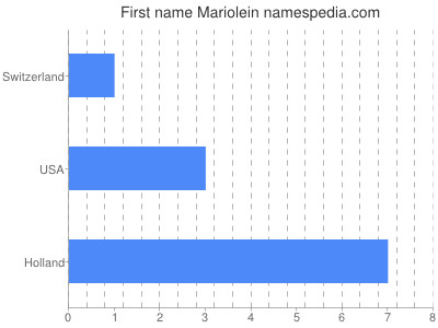 Given name Mariolein