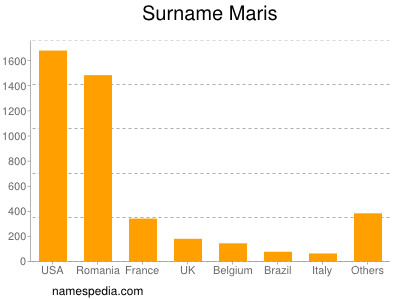 Surname Maris