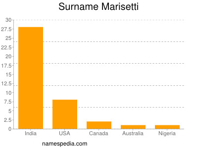 Surname Marisetti