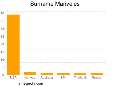 Surname Mariveles