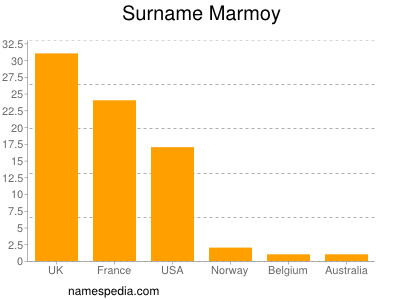 Surname Marmoy