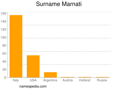 Surname Marnati