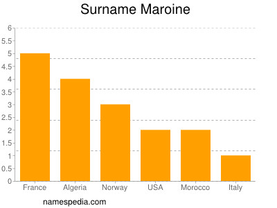 Surname Maroine