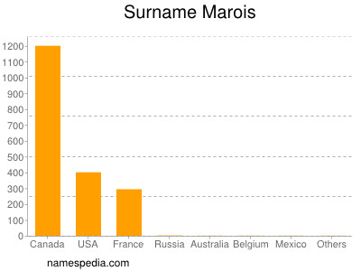 Surname Marois