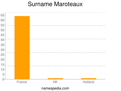Surname Maroteaux