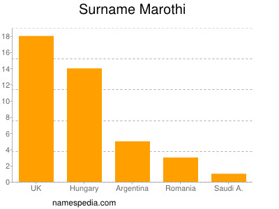 Surname Marothi