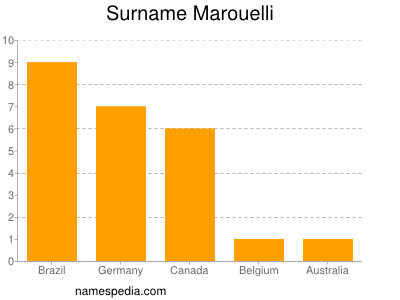 Surname Marouelli