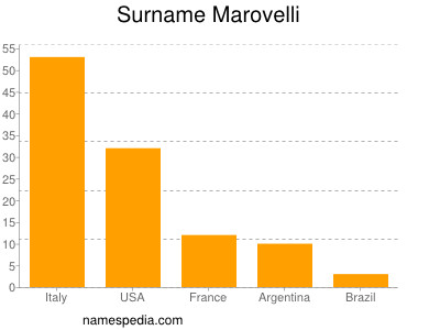 Surname Marovelli