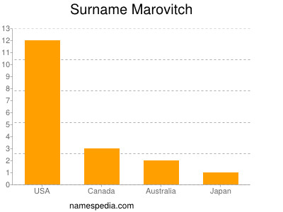 Surname Marovitch