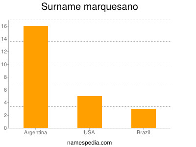 Surname Marquesano