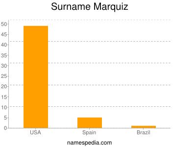 Surname Marquiz