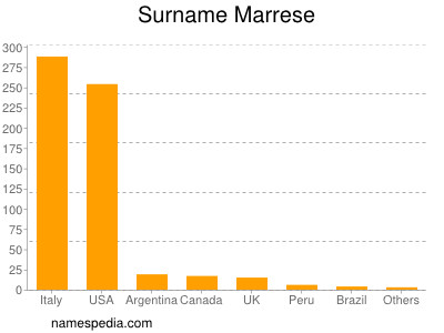 Surname Marrese