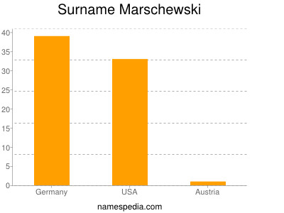 Surname Marschewski