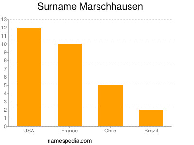 Surname Marschhausen