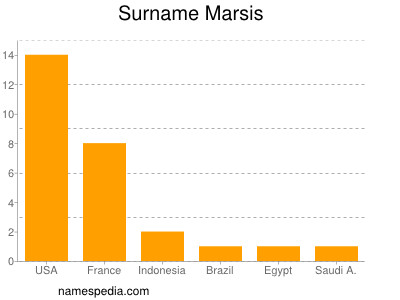 Surname Marsis