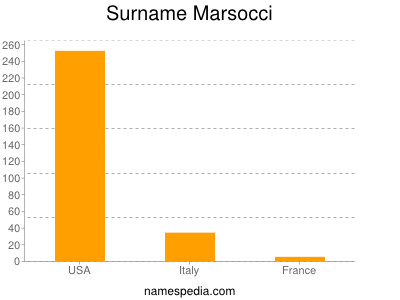 Surname Marsocci