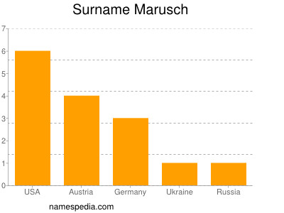 Surname Marusch