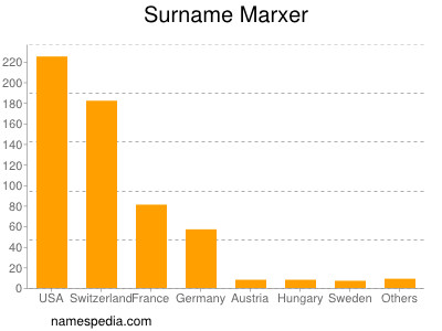 Surname Marxer