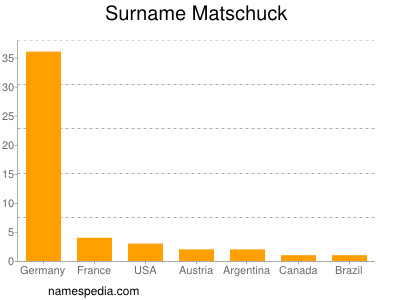 Surname Matschuck