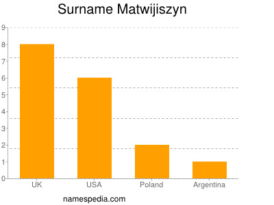 Surname Matwijiszyn