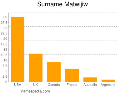 Surname Matwijiw