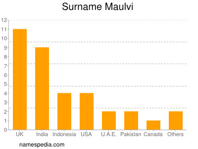 Surname Maulvi