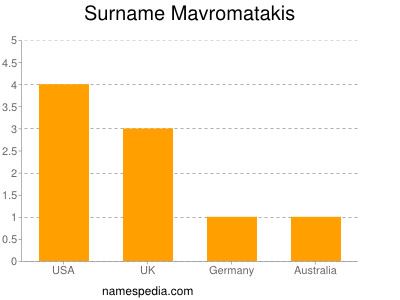 Surname Mavromatakis