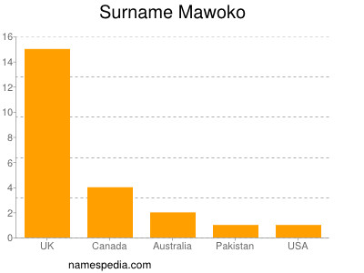 Surname Mawoko